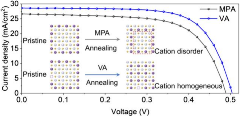 Original graphical abstract: cation homogenization and current–voltage curves in AgBiS₂ solar cells
